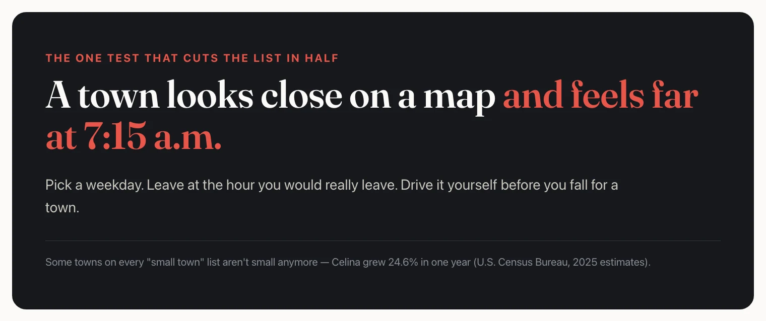 Callout card: a town looks close on a map and feels far at 7:15 a.m. — drive it yourself before you fall for a town.
