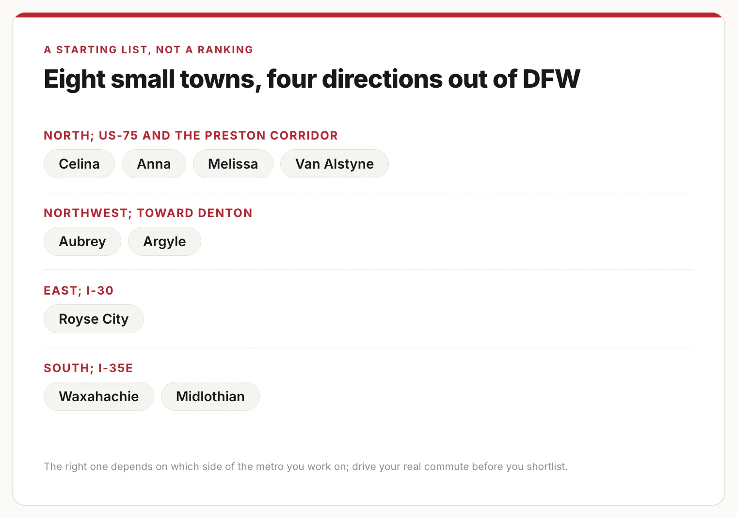 Card grouping eight North Texas small towns by direction: Celina, Anna, Melissa and Van Alstyne north; Aubrey and Argyle northwest; Royse City east; Waxahachie and Midlothian south.