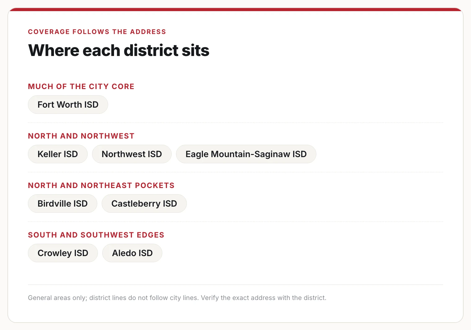 Card grouping eight Fort Worth-area districts by general area: Fort Worth ISD in the core; Keller, Northwest and Eagle Mountain-Saginaw north and northwest; Birdville and Castleberry northeast pockets; Crowley and Aledo south and southwest.