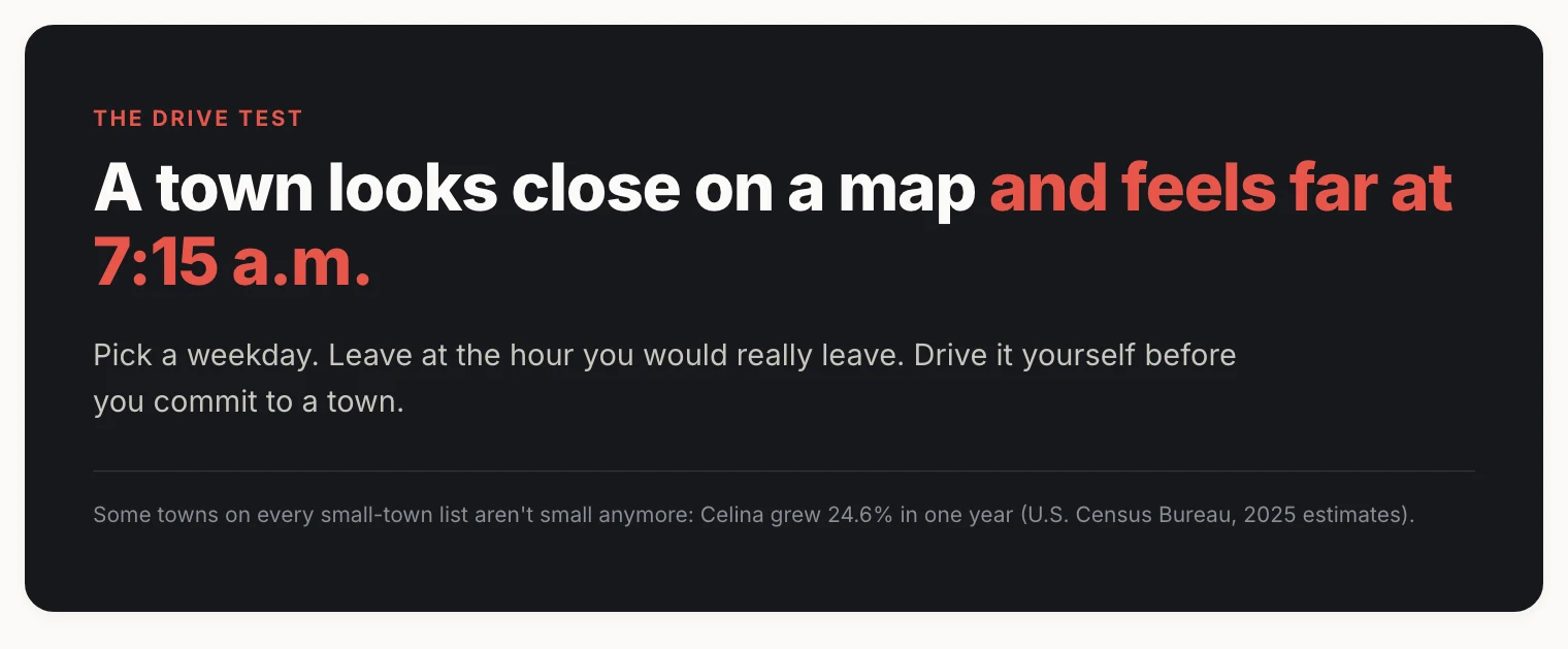 Callout card about driving the commute at rush hour before choosing a town.