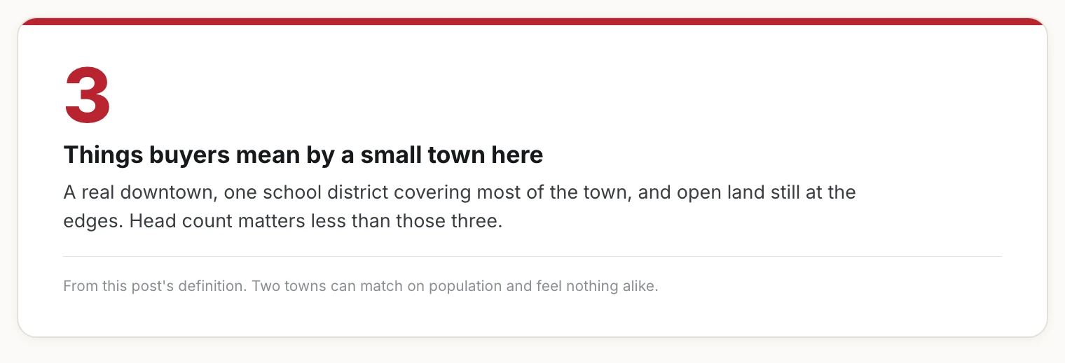 Stat card: the three things buyers mean by a small town here.