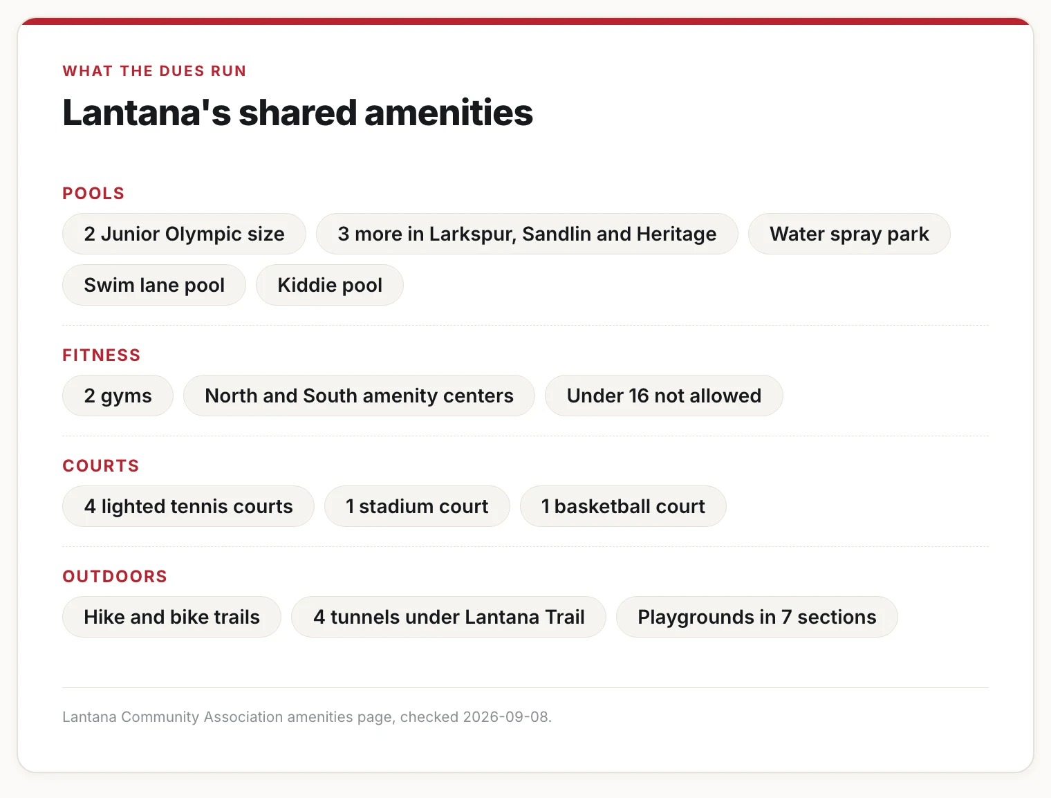 Card grouping Lantana's shared amenities by pools, fitness, courts and outdoors.