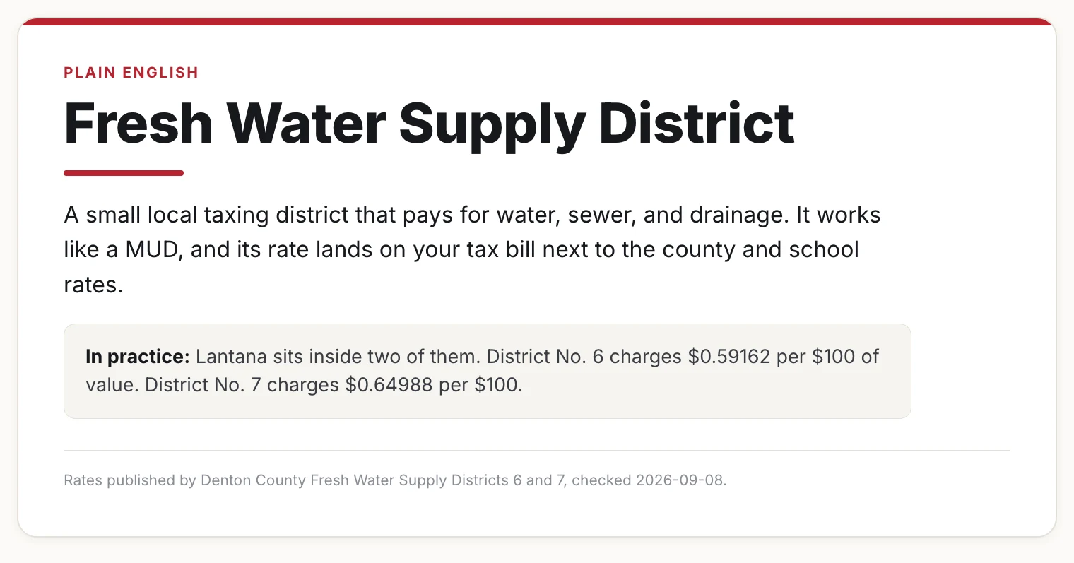 Card defining a Fresh Water Supply District and listing Lantana's two district tax rates.