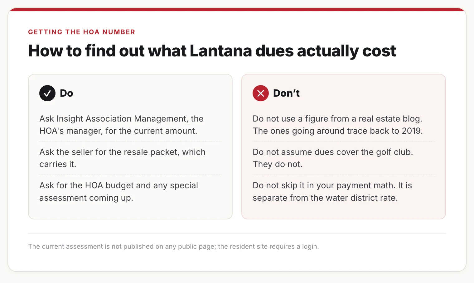Do and don't card on how to find Lantana's current HOA dues.