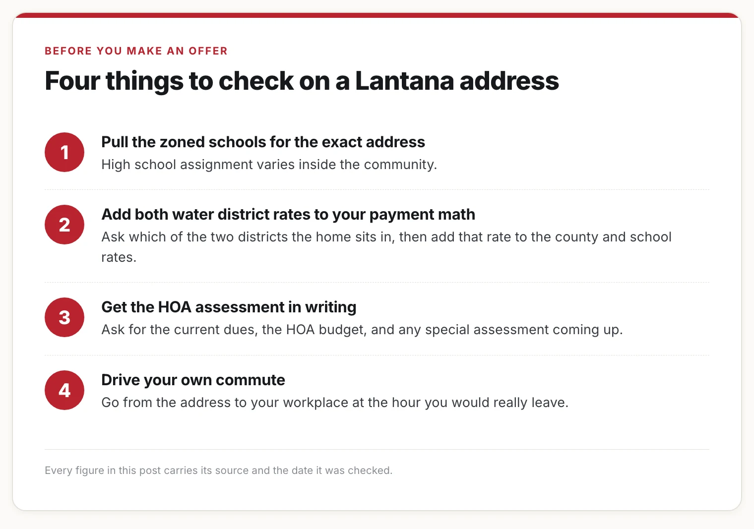 Numbered card: four things to check on a Lantana address before making an offer.