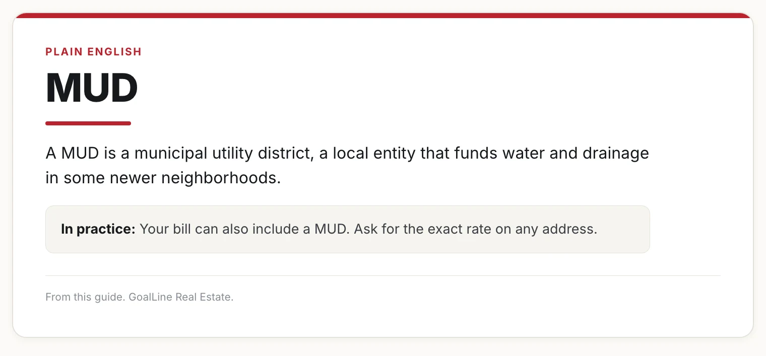 Card defining MUD, a municipal utility district that funds water and drainage in some newer neighborhoods.