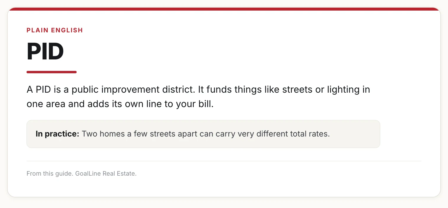 Card defining PID, a public improvement district that adds its own line to a tax bill.