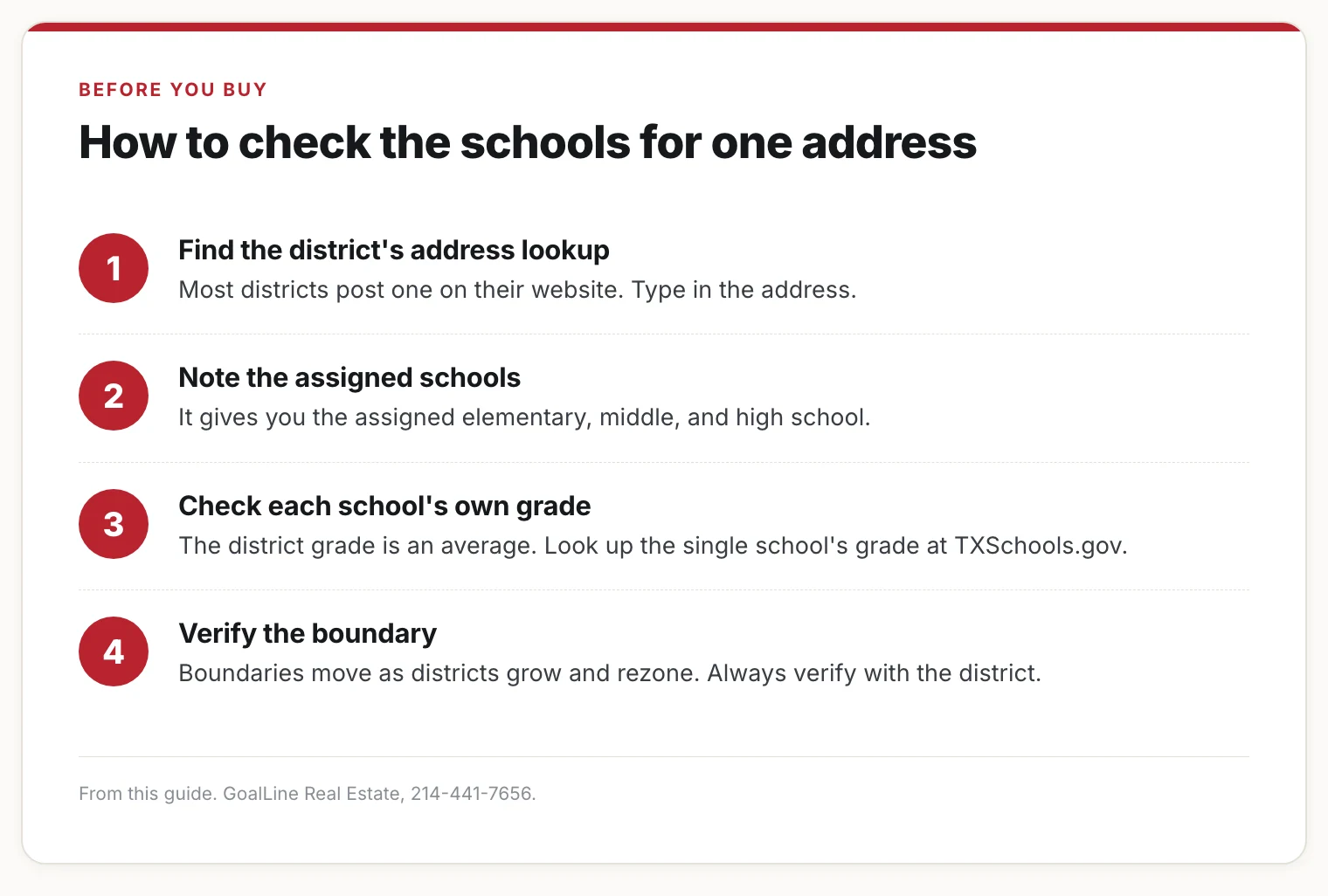 Card listing four steps to check the schools for one address.